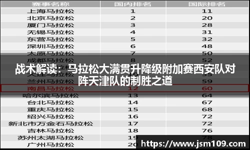 战术解读：马拉松大满贯升降级附加赛西安队对阵天津队的制胜之道